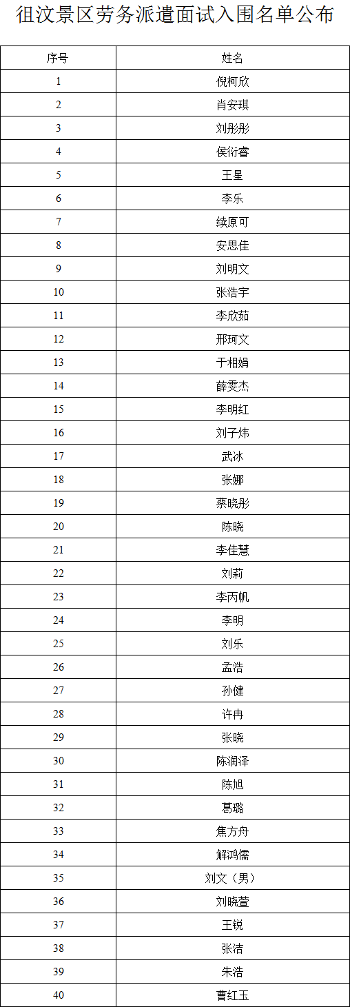 2020年6月13日-2020年6月14日徂汶景區(qū)勞務(wù)派遣人員面試入圍名單